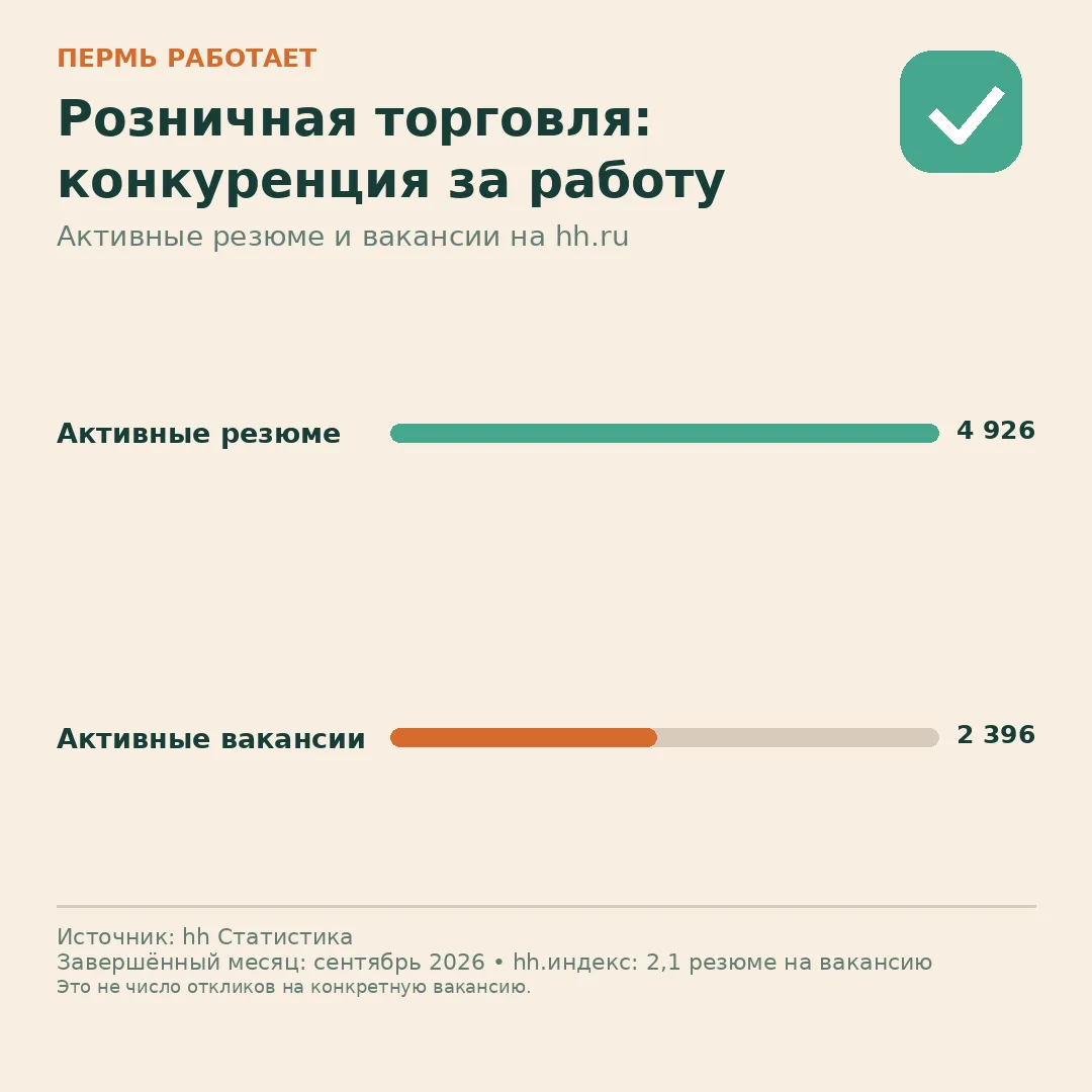 📊 Розничная торговля: баланс соискателей и вакансий