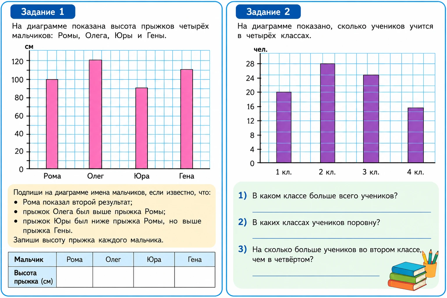 📊 Столбчатые диаграммы — 4 класс
