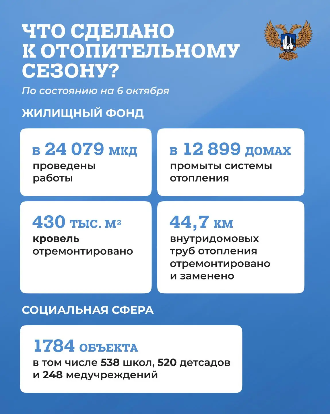 Какие работы были проведены в рамках подготовки к отопительному сезону 2026–2027, смотр...