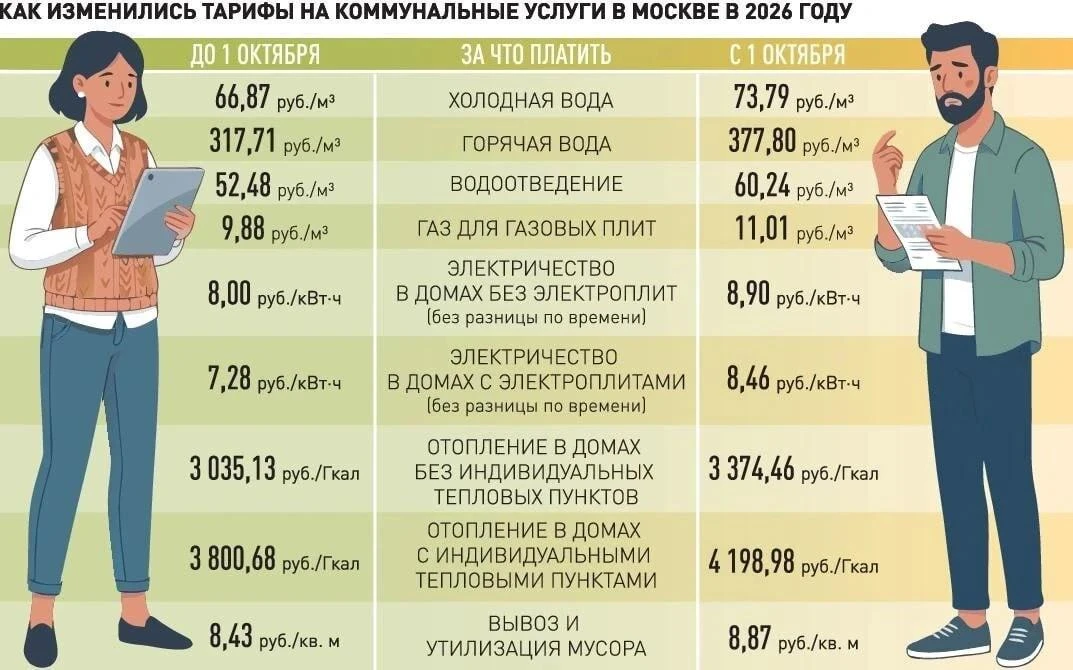 В Москве подняли порог дохода для субсидий после роста тарифов ЖКХ