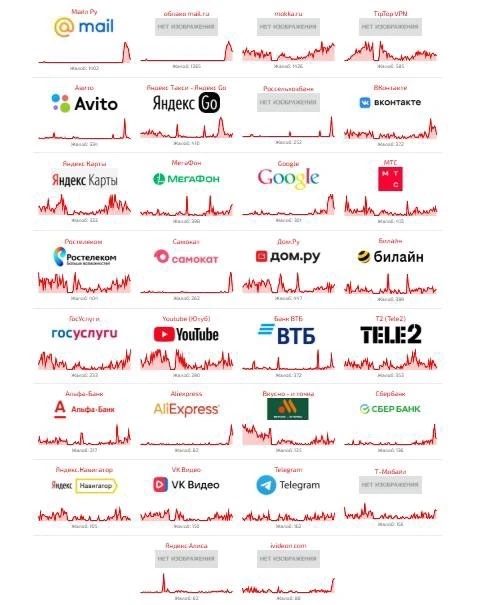 ⚡️Воронежцы сообщают о перебоях в работе множества онлайн-платформ