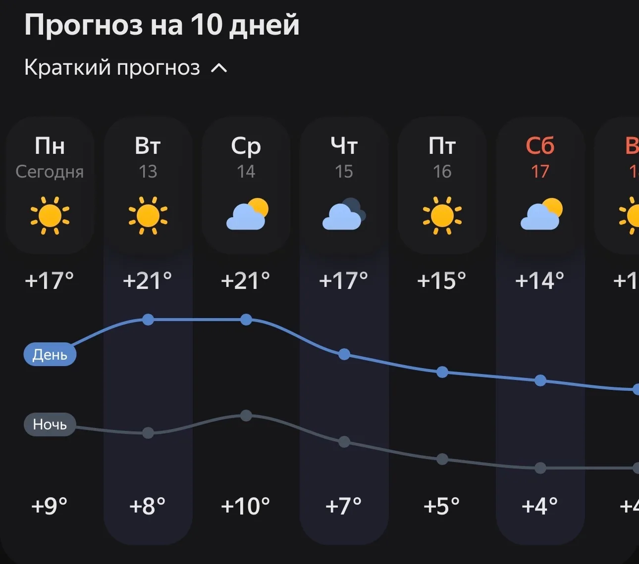 🍂 Салаватцев ждет еще несколько дней "бабьего лета"