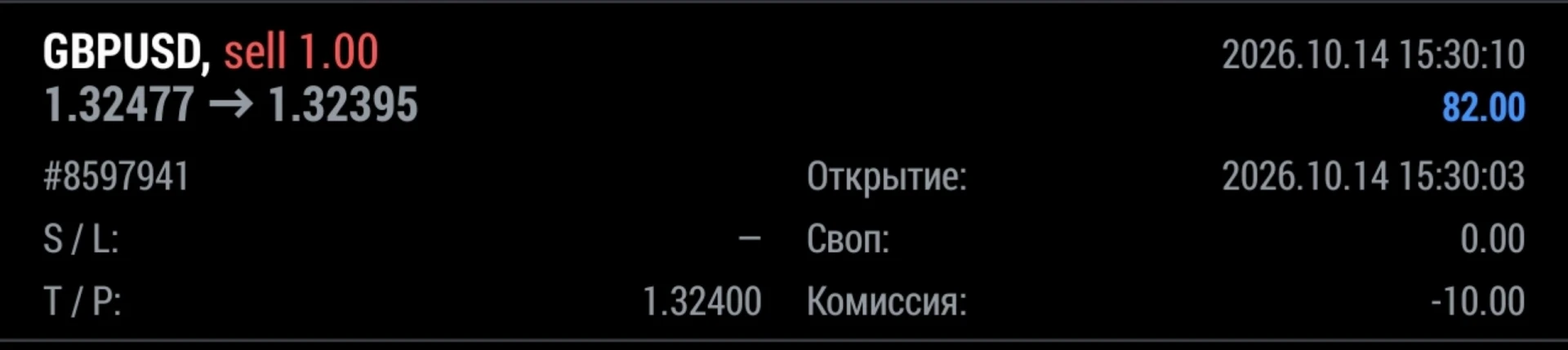 💰Отработка рекомендации за сегодня по GBPUSD: