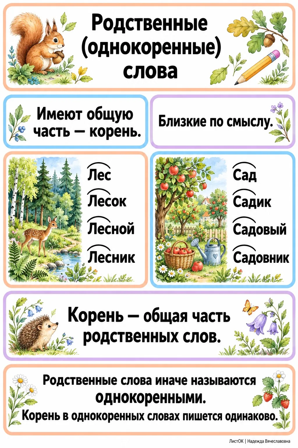 🍃 Родственные слова: наглядность на доску и памятка в тетрадь