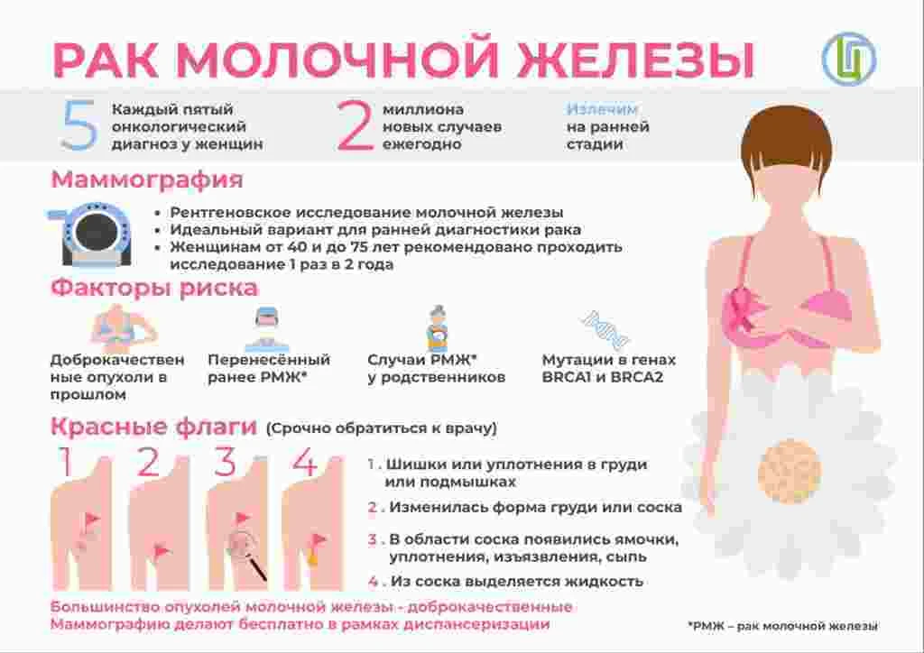 Неделя борьбы против рака молочной железы (в честь месяца борьбы с раком молочной желез...