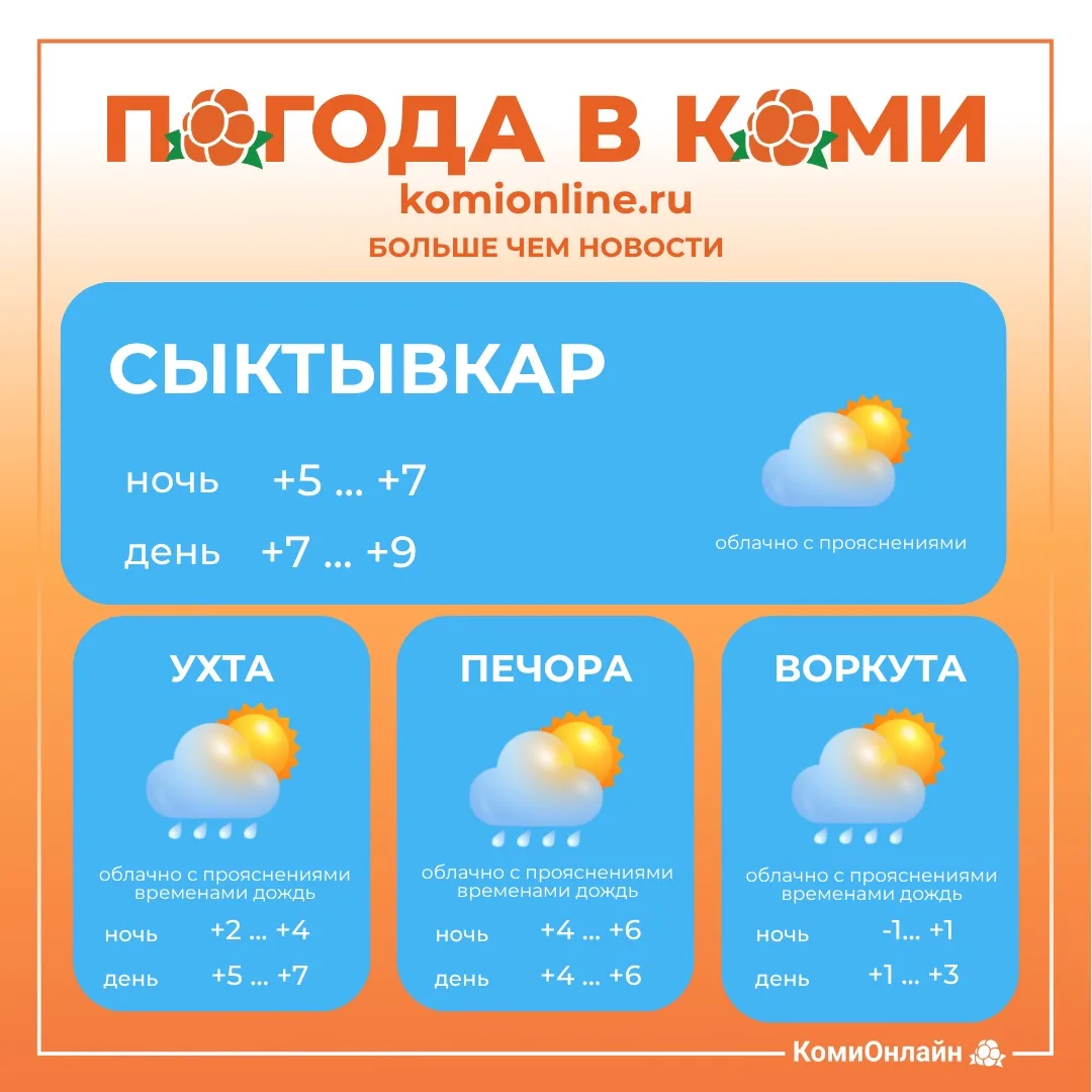 Доброе утро, Коми 👋🏻