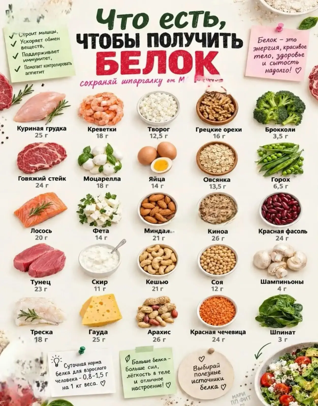 🥩 ТЫ ГОЛОДАЕШЬ, А ЖИР НЕ УХОДИТ ⁉️