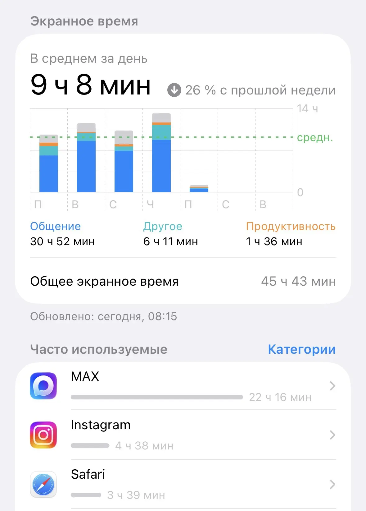 Вчера вечером меня накрыло от того как много времени я сижу в телефоне. И главное, что ...