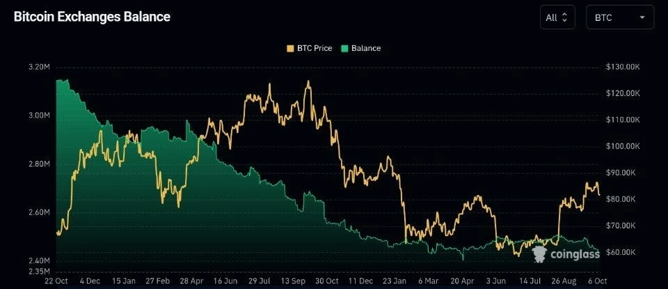 ✴️#BTC #крипто #обзор