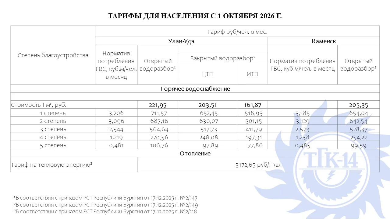 🔥 ТАРИФЫ НА ТЕПЛО ИЗМЕНЯТСЯ С 1 ОКТЯБРЯ
