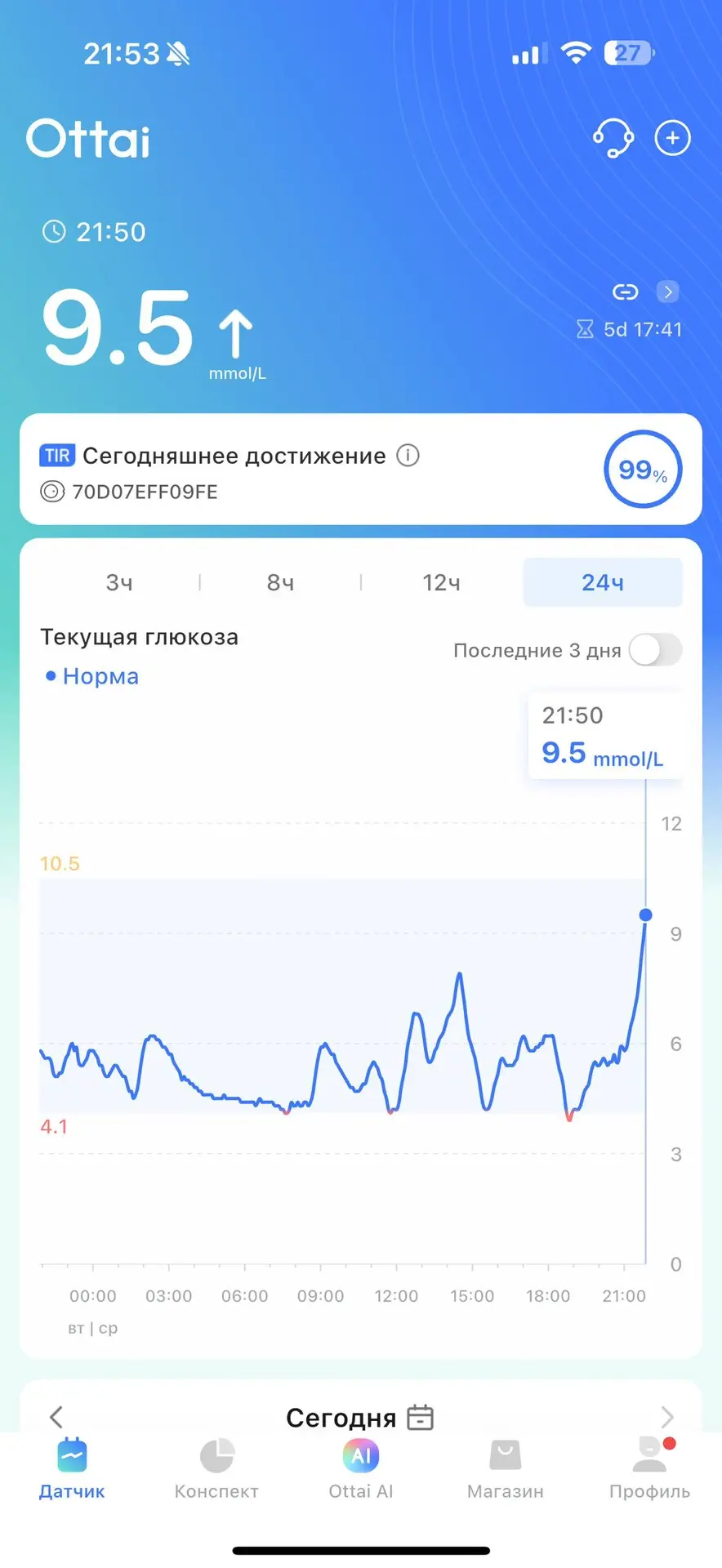 Сколько вы сегодня в целевом диапазоне? Я как всегда на ночь ем как не в себя,сахар пол...