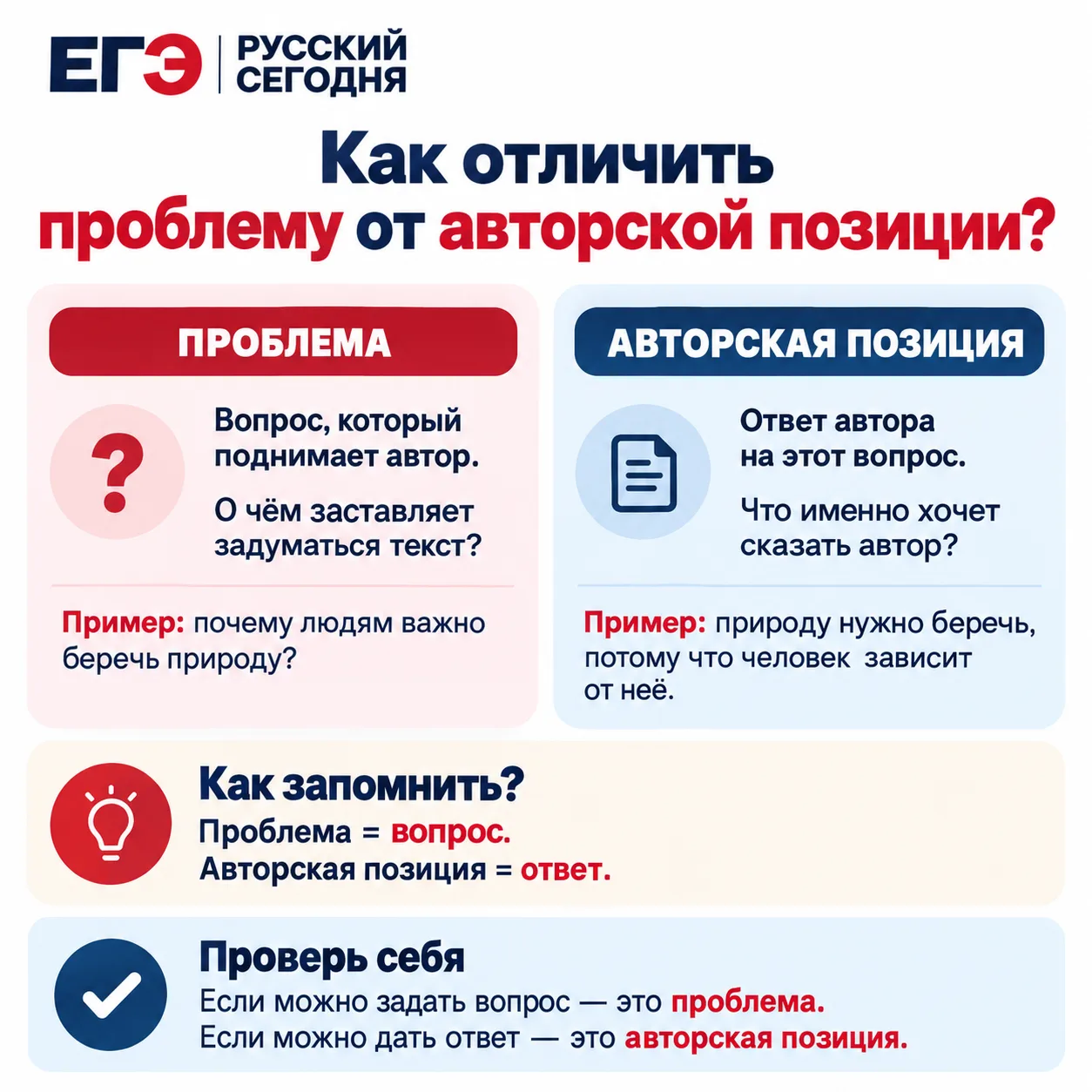 ➡️ Проблема и авторская позиция: как не перепутать