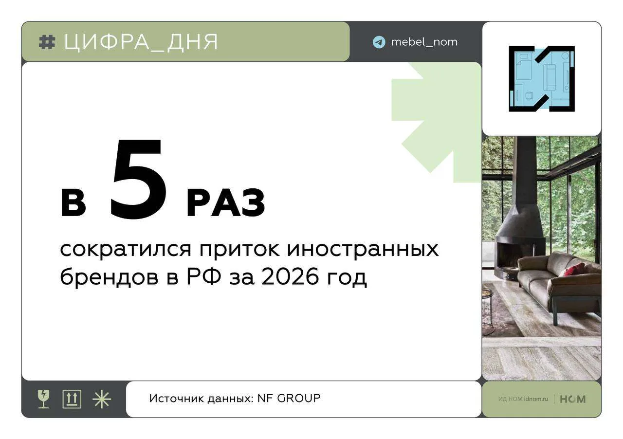 Спрос на мебель падает вместе с долей импортных брендов