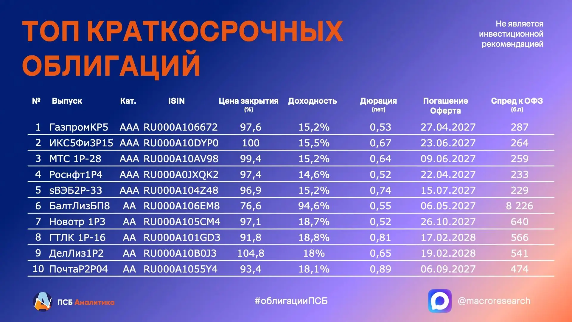 #Облигации