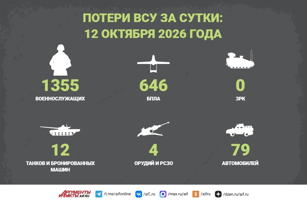 Сводка СВО за 12 октября