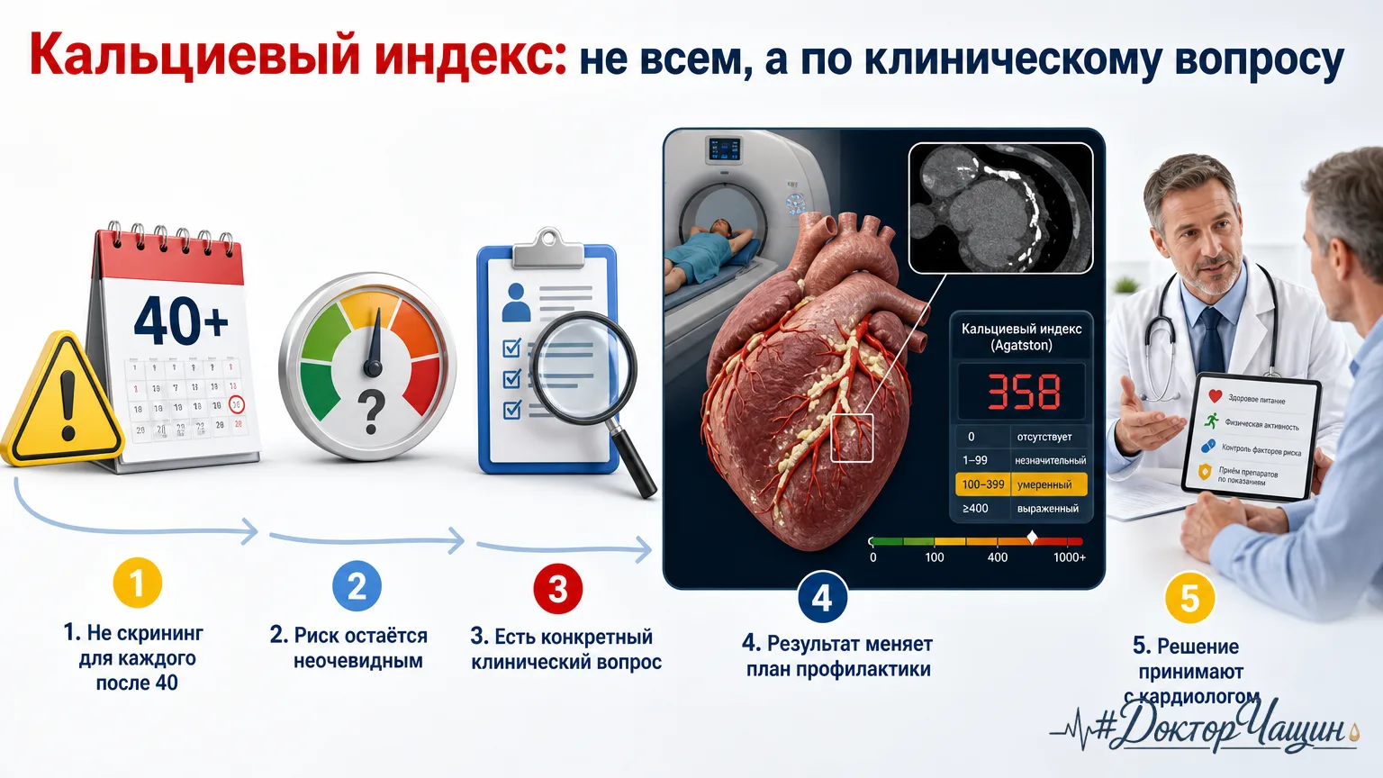 🫀 Миф: кальциевый индекс нужен каждому после 40. Реальность: исследование должно отвеч...
