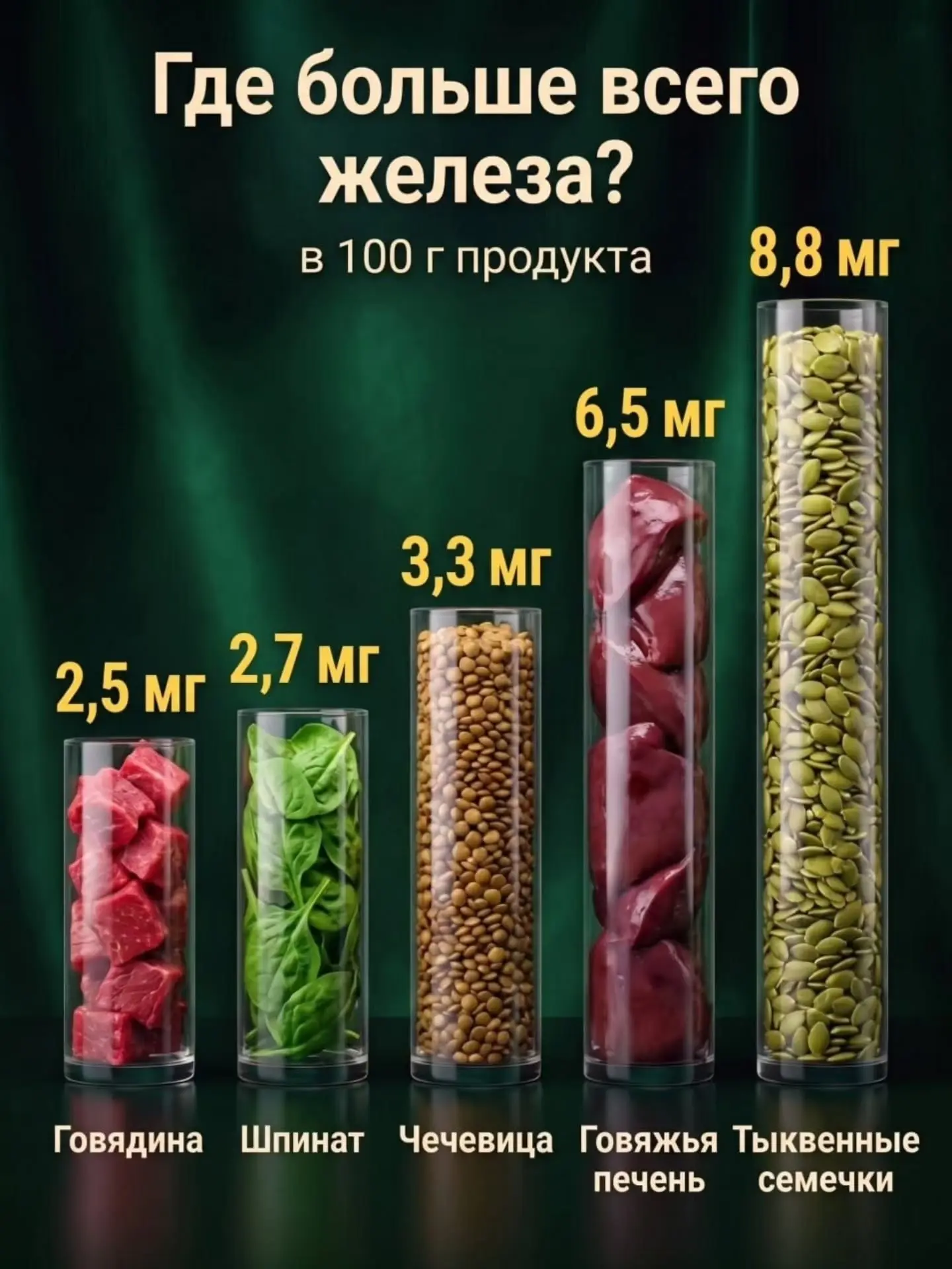 Железо