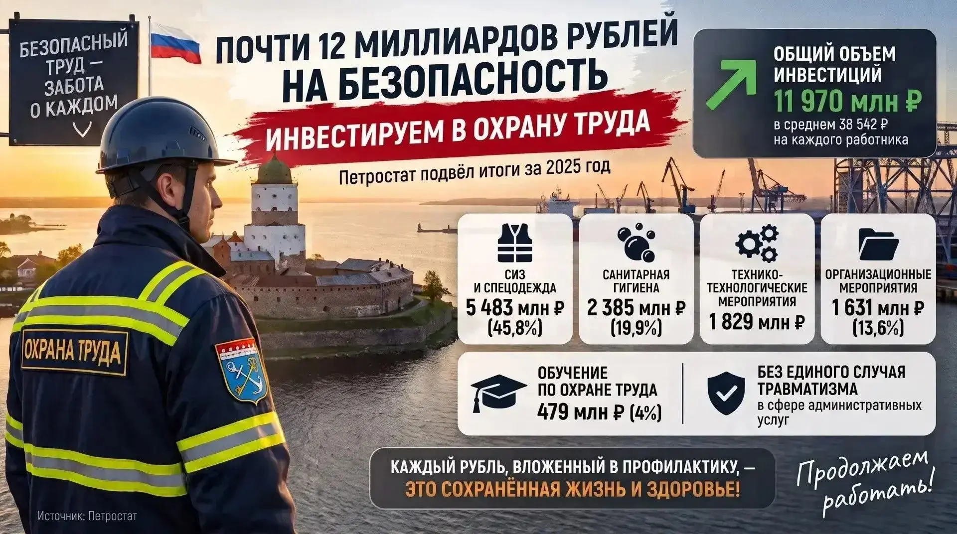По данным Петростата, в 2025 году предприятия Ленинградской области направили на охрану...