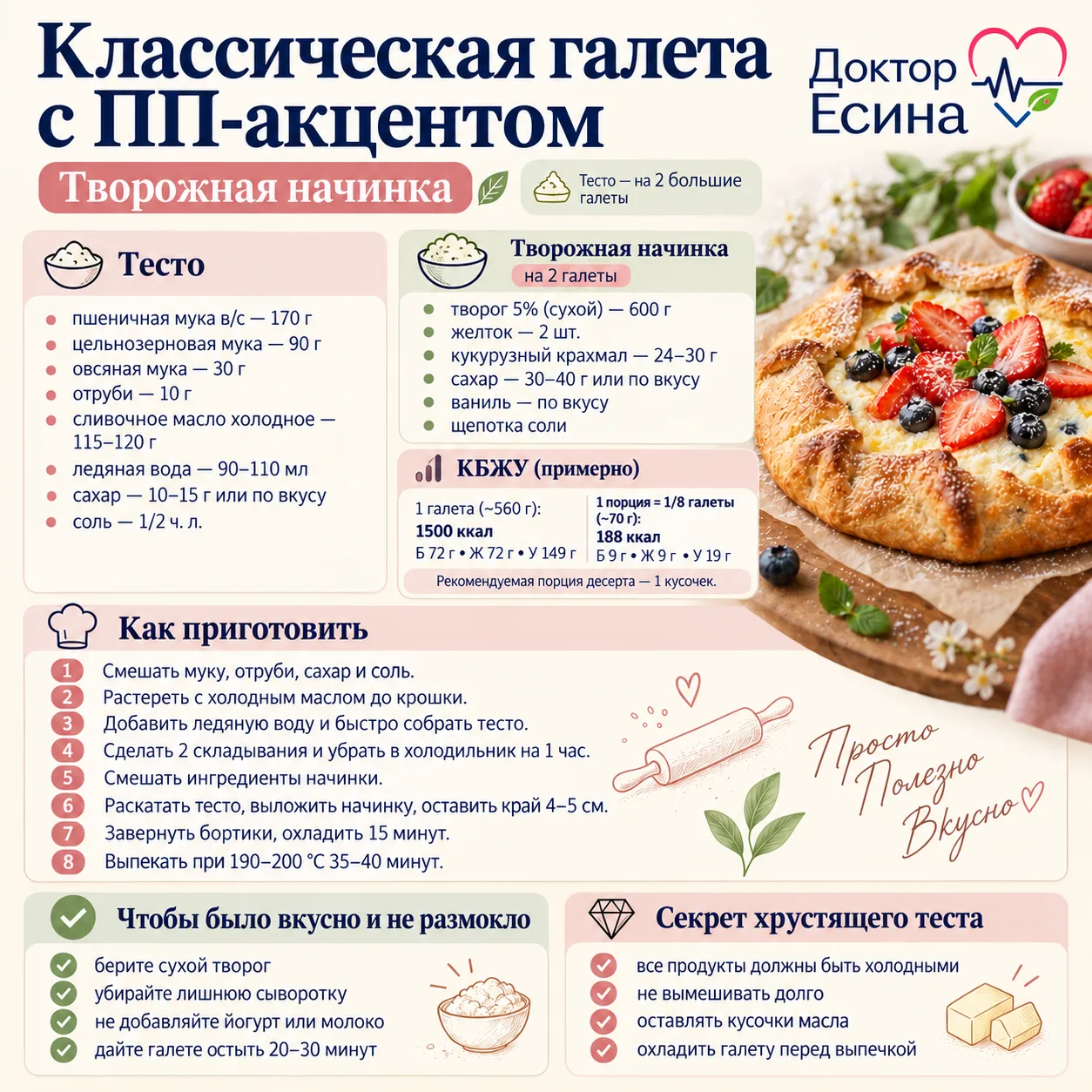 Галета: вкусно, красиво и вполне можно вписать в сбалансированный рацион