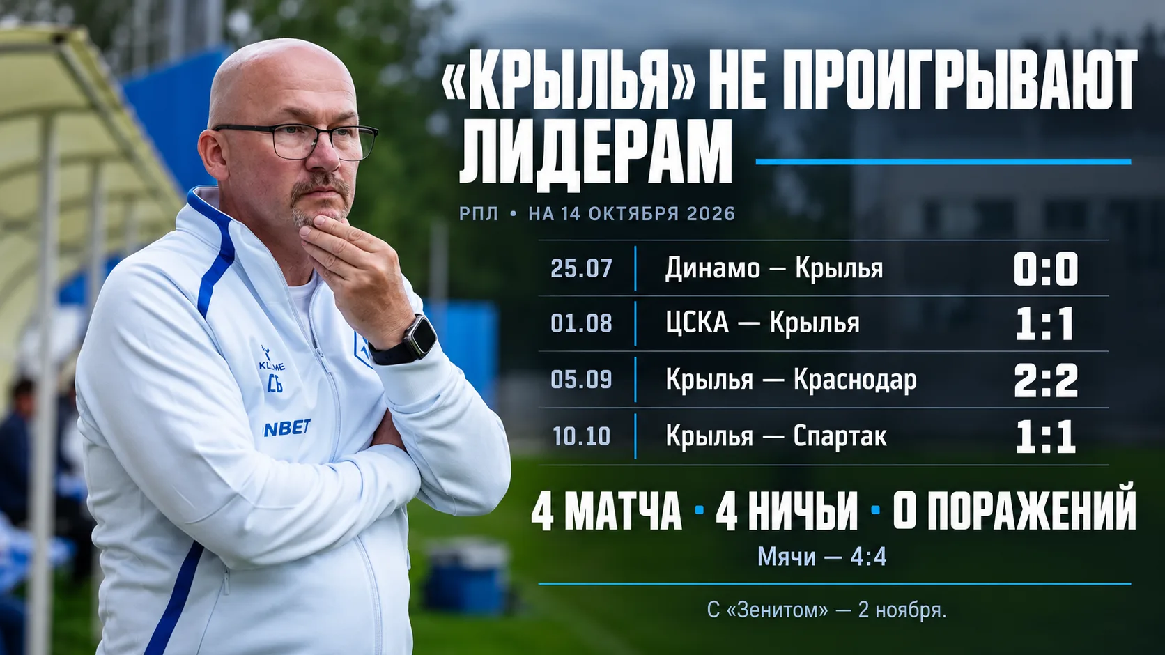 📊 «Крылья» отбирают очки у фаворитов РПЛ