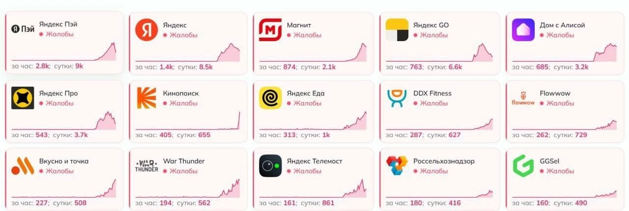 В Рунете продолжается массовый сбой: перебои затронули такси, доставку еды и популярные...