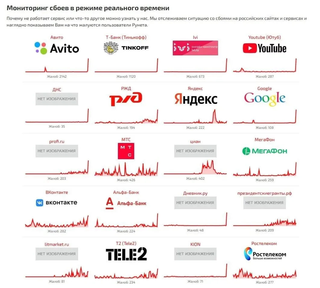 ⚡️Масштабный сбой в Рунете — многие российские сайты, а также сервисы упали