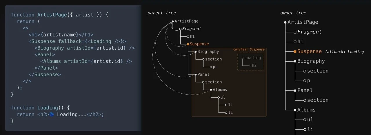 Next.js 16.4: Cache Components теперь советуют как дефолтный путь