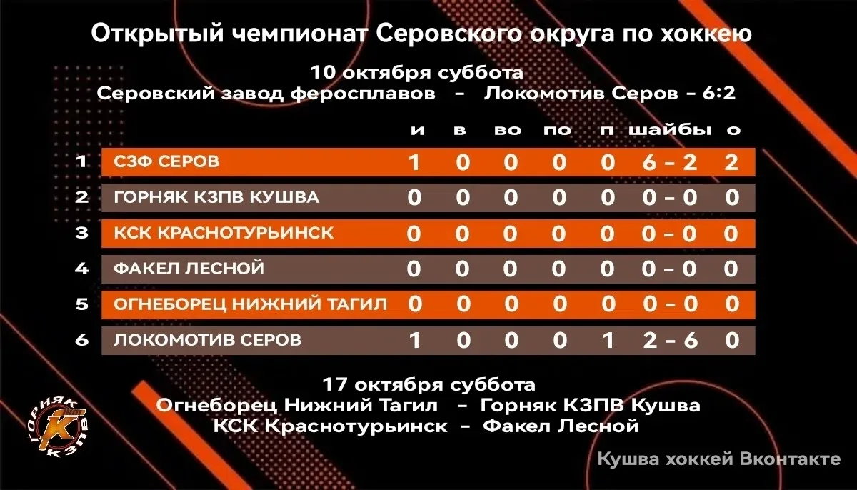 🏒 10 октября в Серове дан старт новому чемпионату  Серовского округа по хоккею среди л...