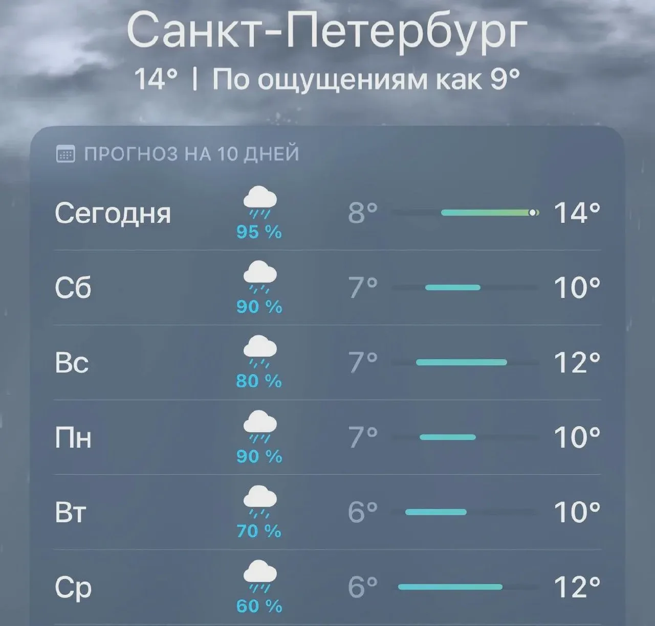 В Петербурге прогнозируют шестидневные дожди