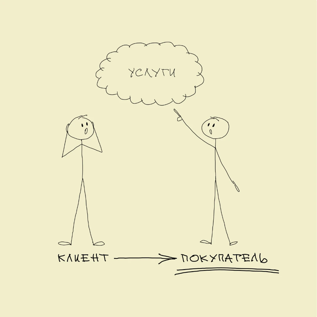 1. Нужно превратить «клиентов» в «покупателей» 🎯 Такой вот обнаружился неожиданный рец...