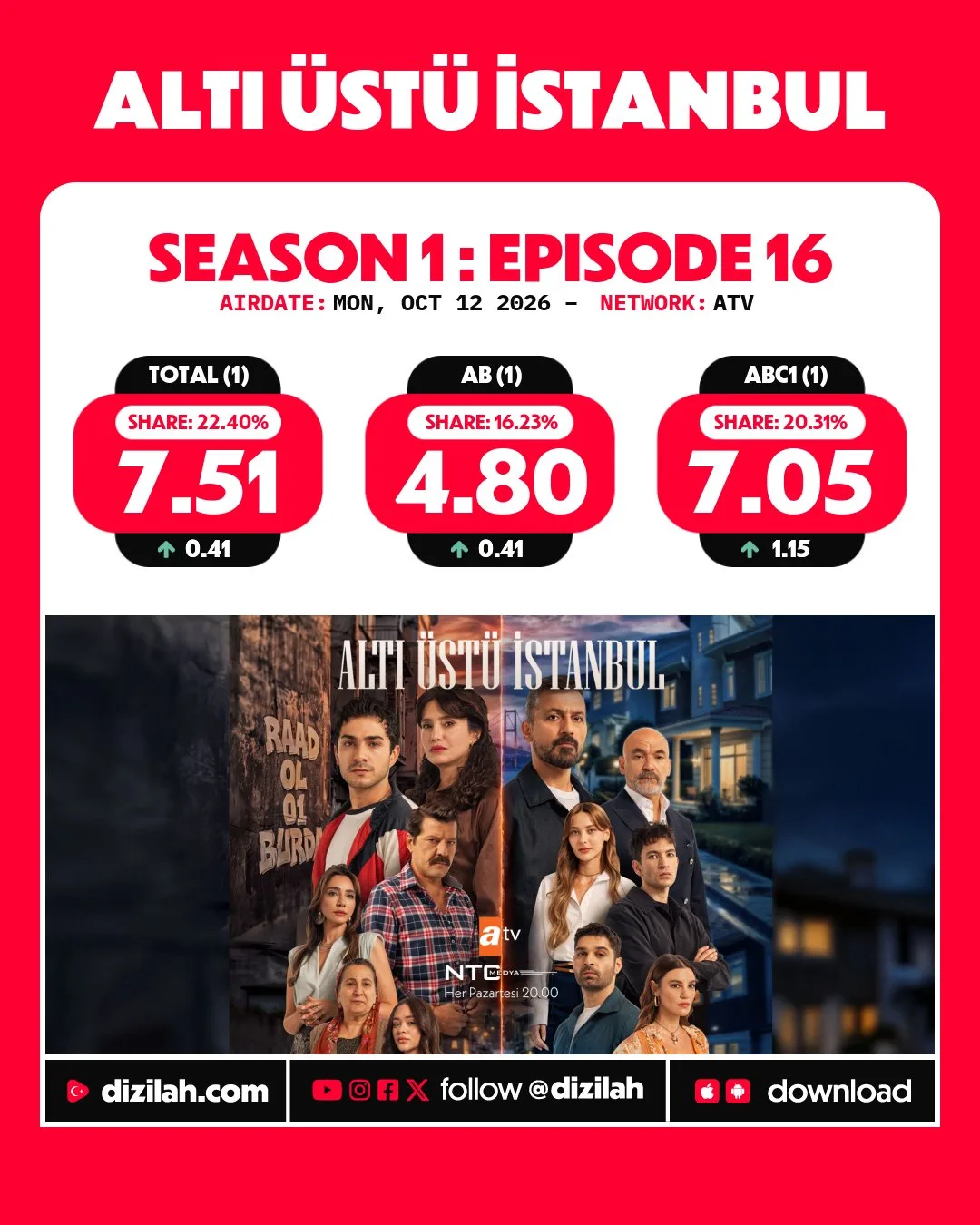Рейтинг сериалов понедельника, 12.10.26.
