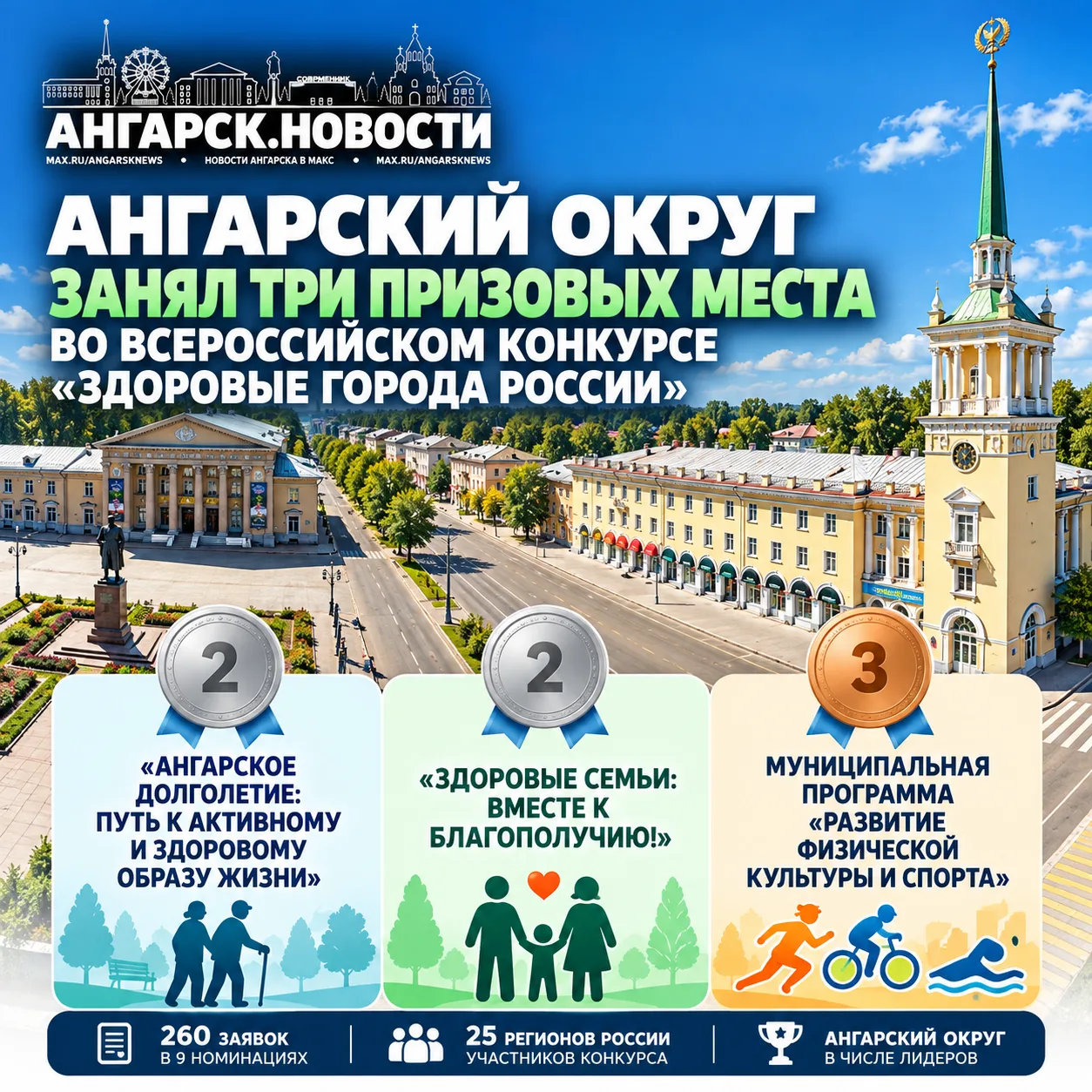 Ангарск вошёл в число самых здоровых городов России: сразу три награды на всероссийском...