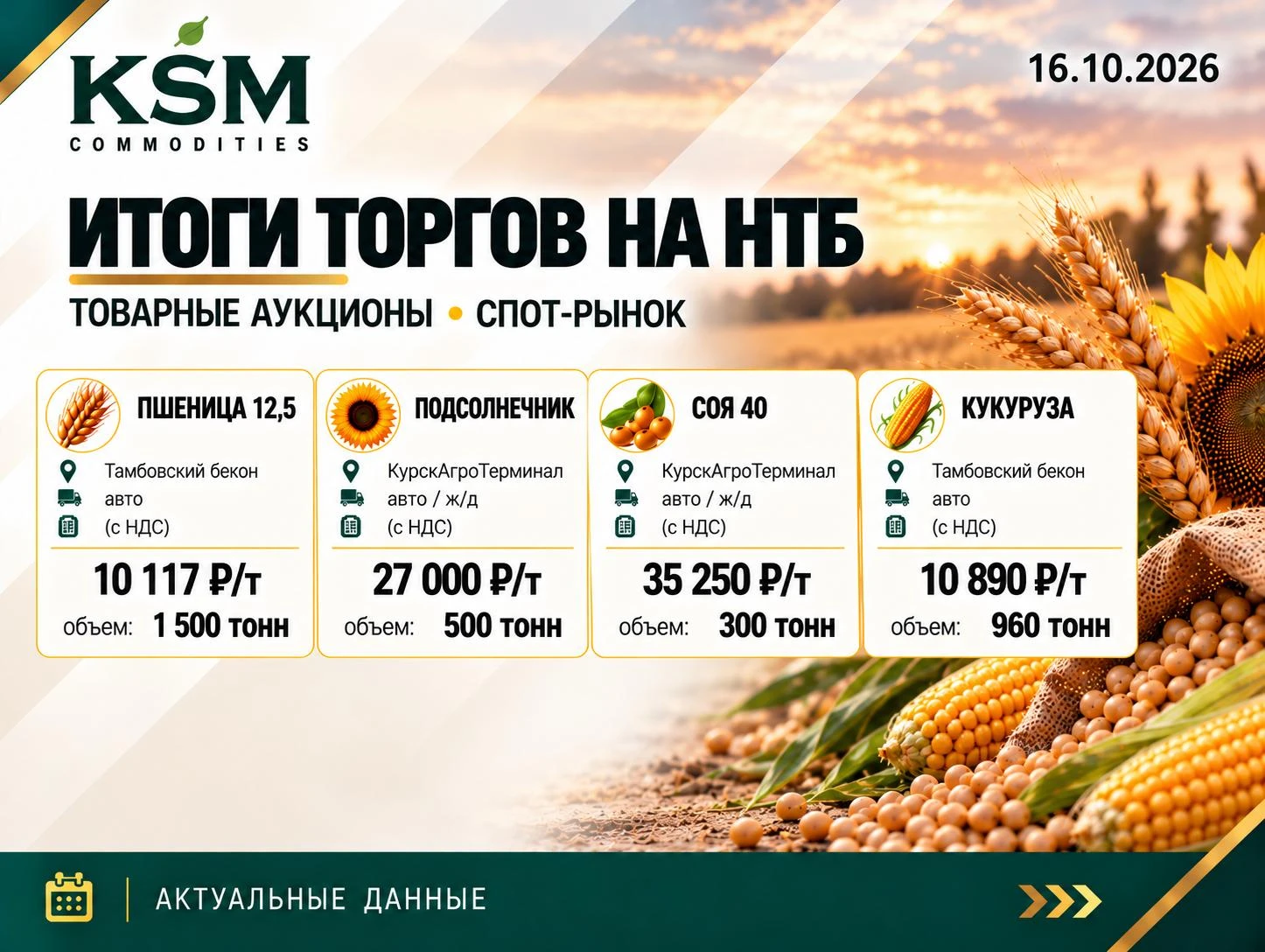 ▶️Итоги торгов на НТБ