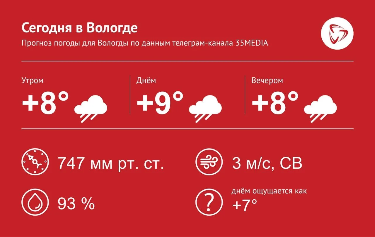 ВКонтакте | в MAX| на сайте