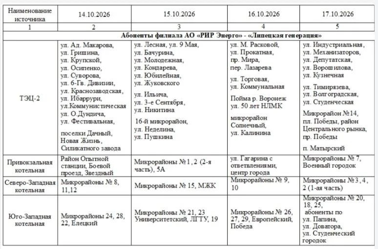 График подачи отопления в жилые дома Липецка