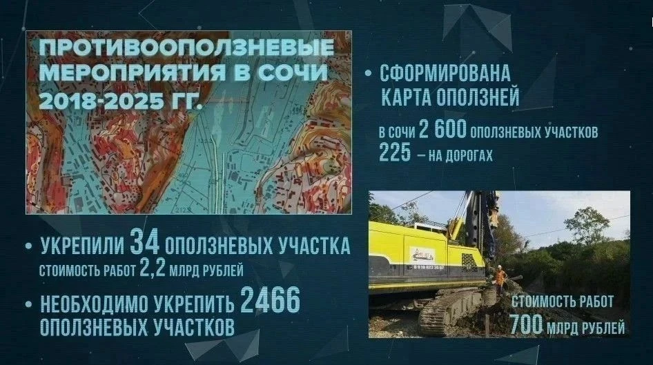 Сочи рискует потерять 88% пляжей за 60 лет. Власти ищут, как спасти побережье