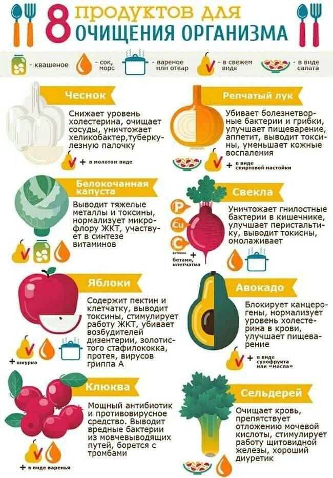 #полезные_свойства #очищение #организма