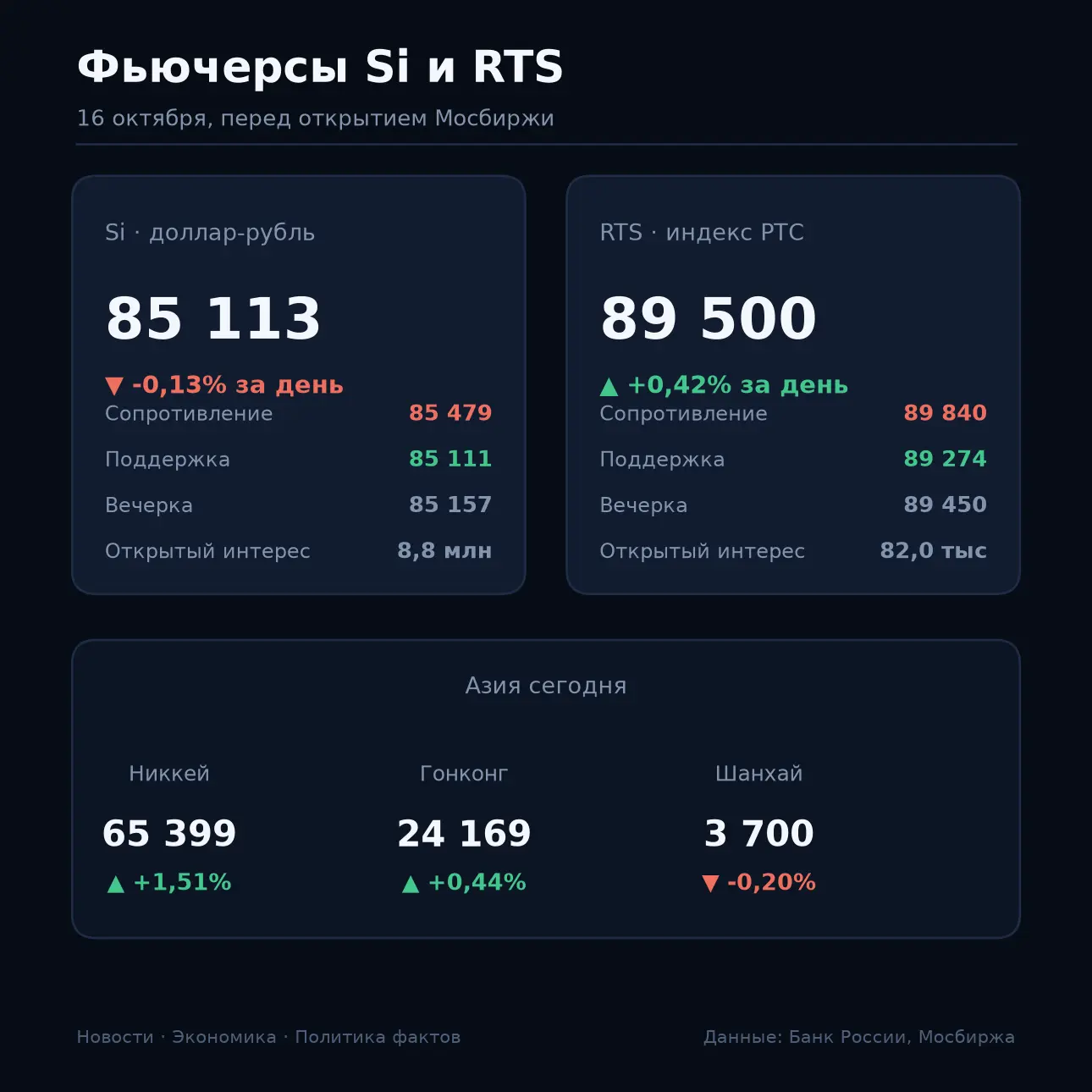 🌐 Утренний ориентир перед открытием