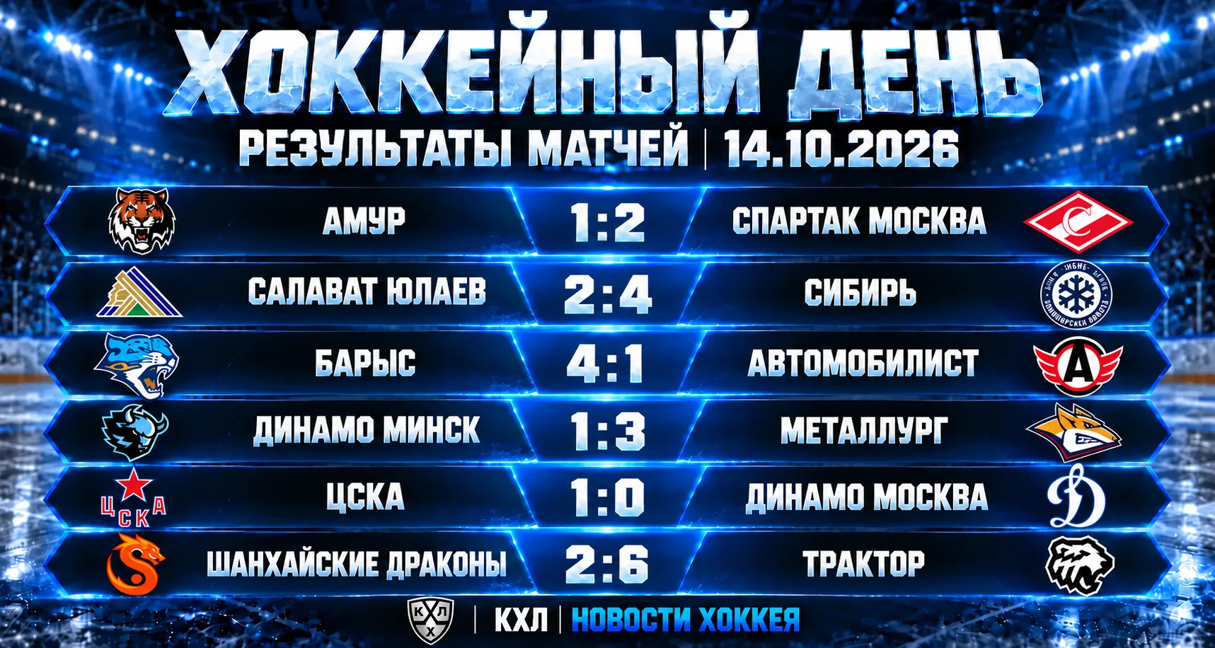 🏒 ХОККЕЙНЫЙ ДЕНЬ | ИТОГИ МАТЧЕЙ 14 ОКТЯБРЯ