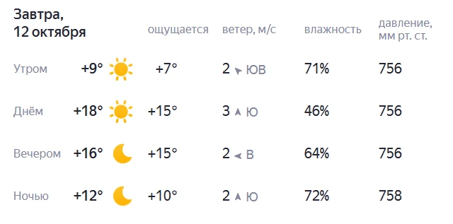 ☀️ В Самаре 12 октября ожидается солнечная погода