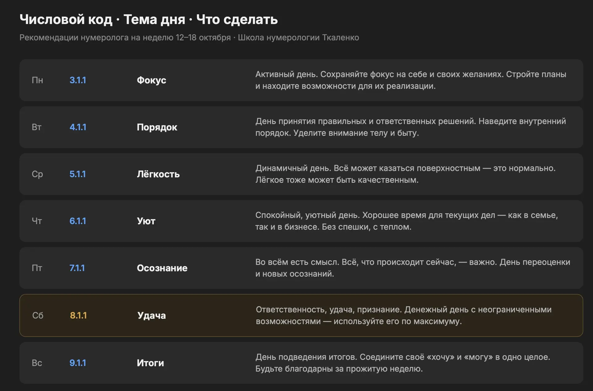 📅 Рекомендации нумеролога на неделю 12–18 октября