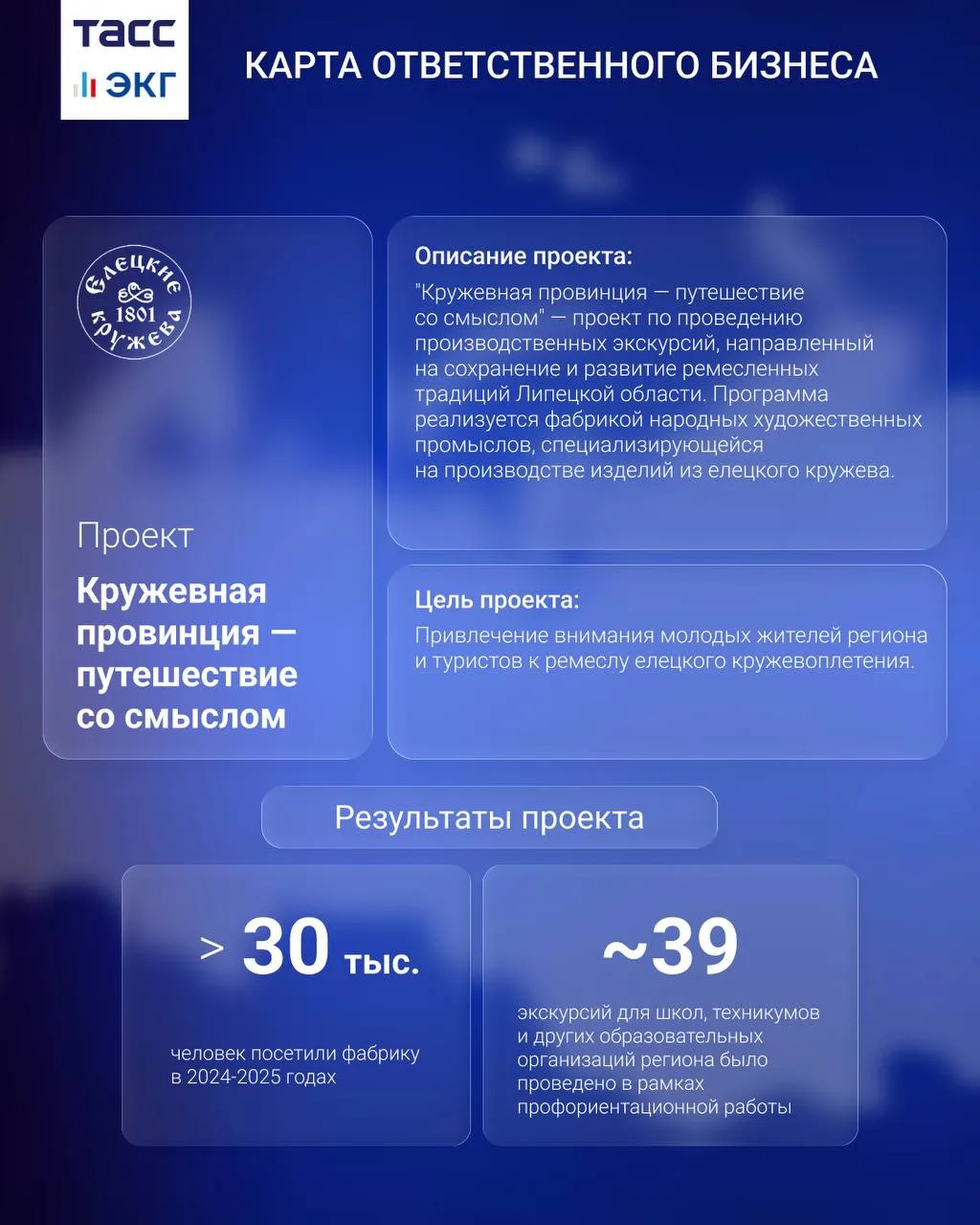 #ТАСС_ЭКГ_Карта