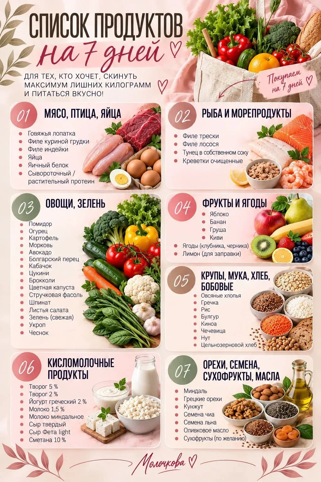 Вот такой примерно список продуктов на наших марафонах стройности