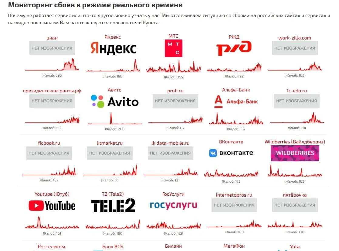 👀 Массовый сбой в работе интернета произошел сегодня в России