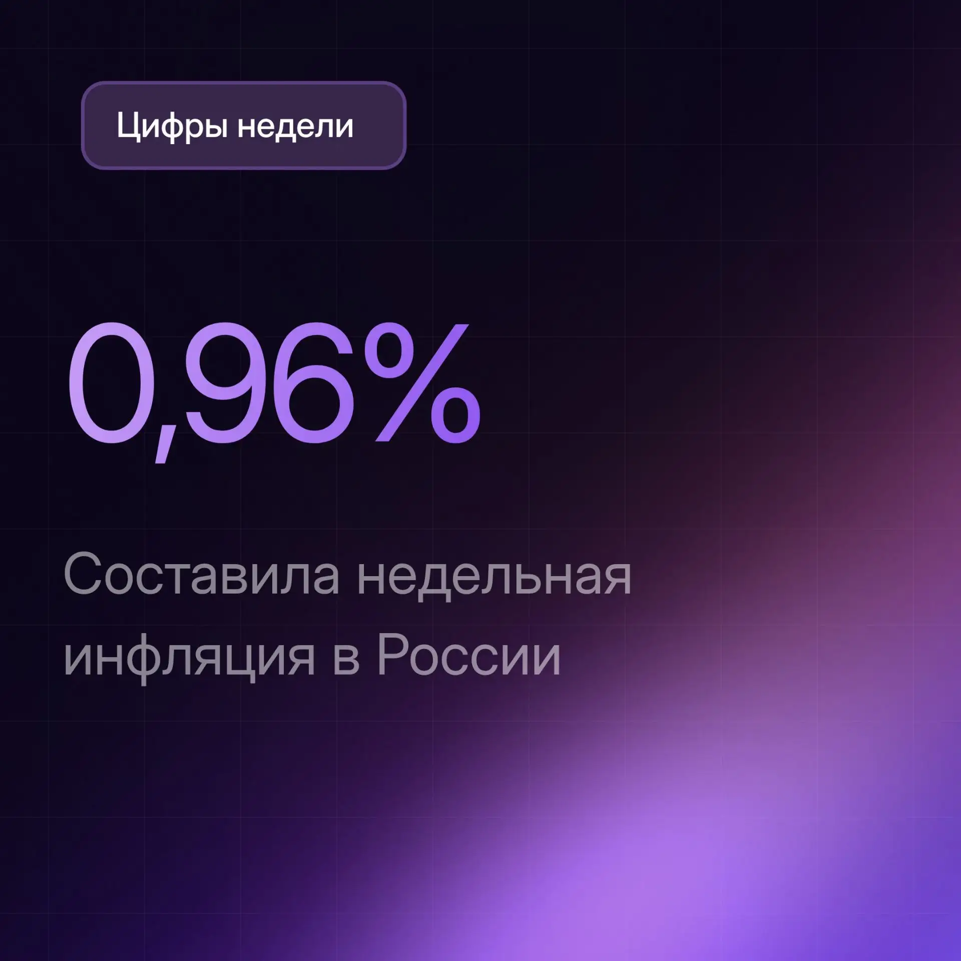 0,96% инфляции, 1,5 трлн прибыли «Сбера» и 535 рублей от «ЛУКОЙЛа»: главные цифры недели