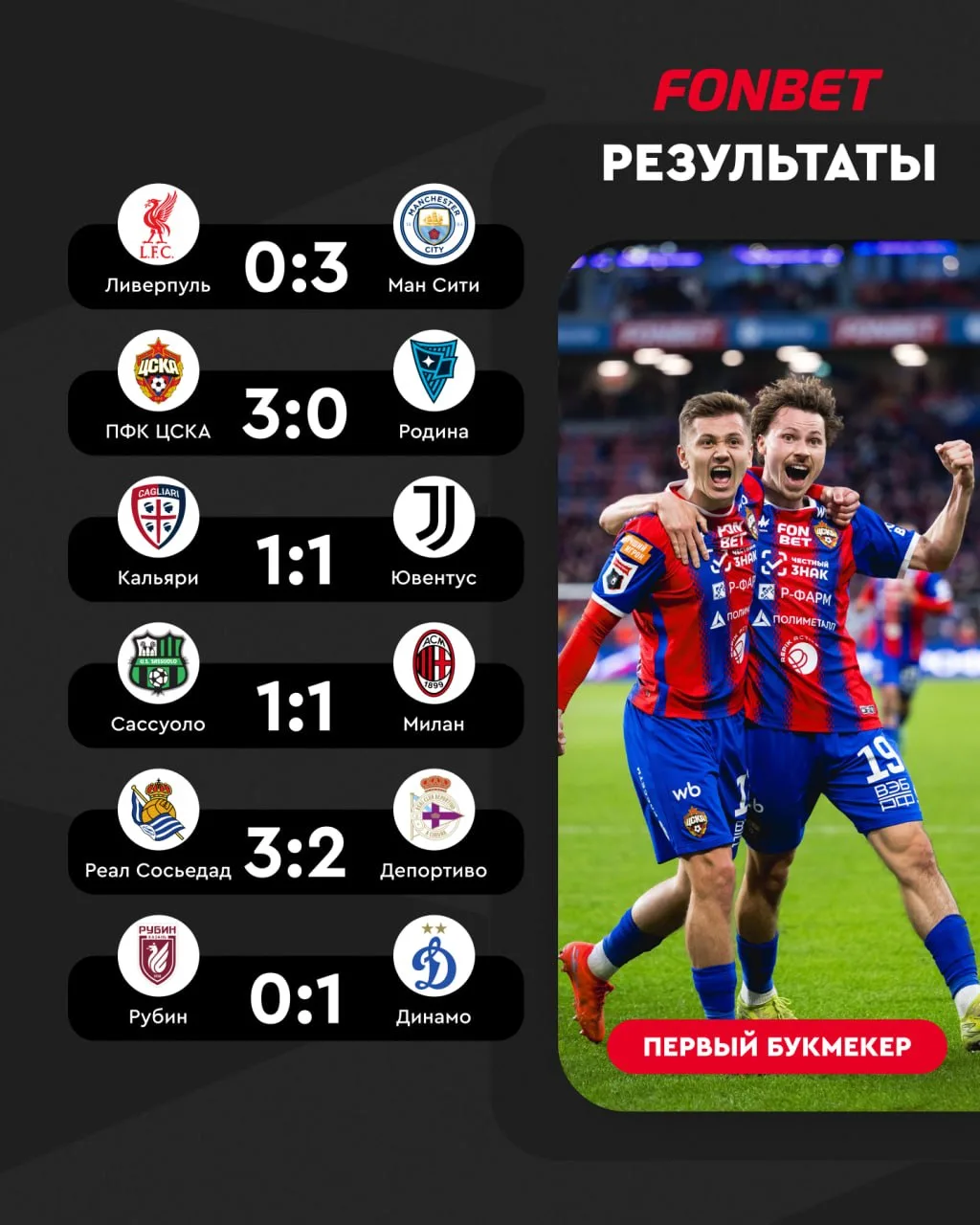 ⚽️☑ Футбольные итоги последнего выходного дня недели