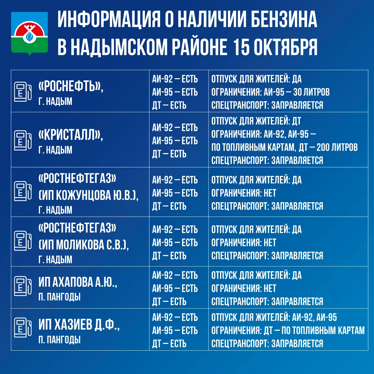 📍 Информация о наличии бензина в Надымском районе
