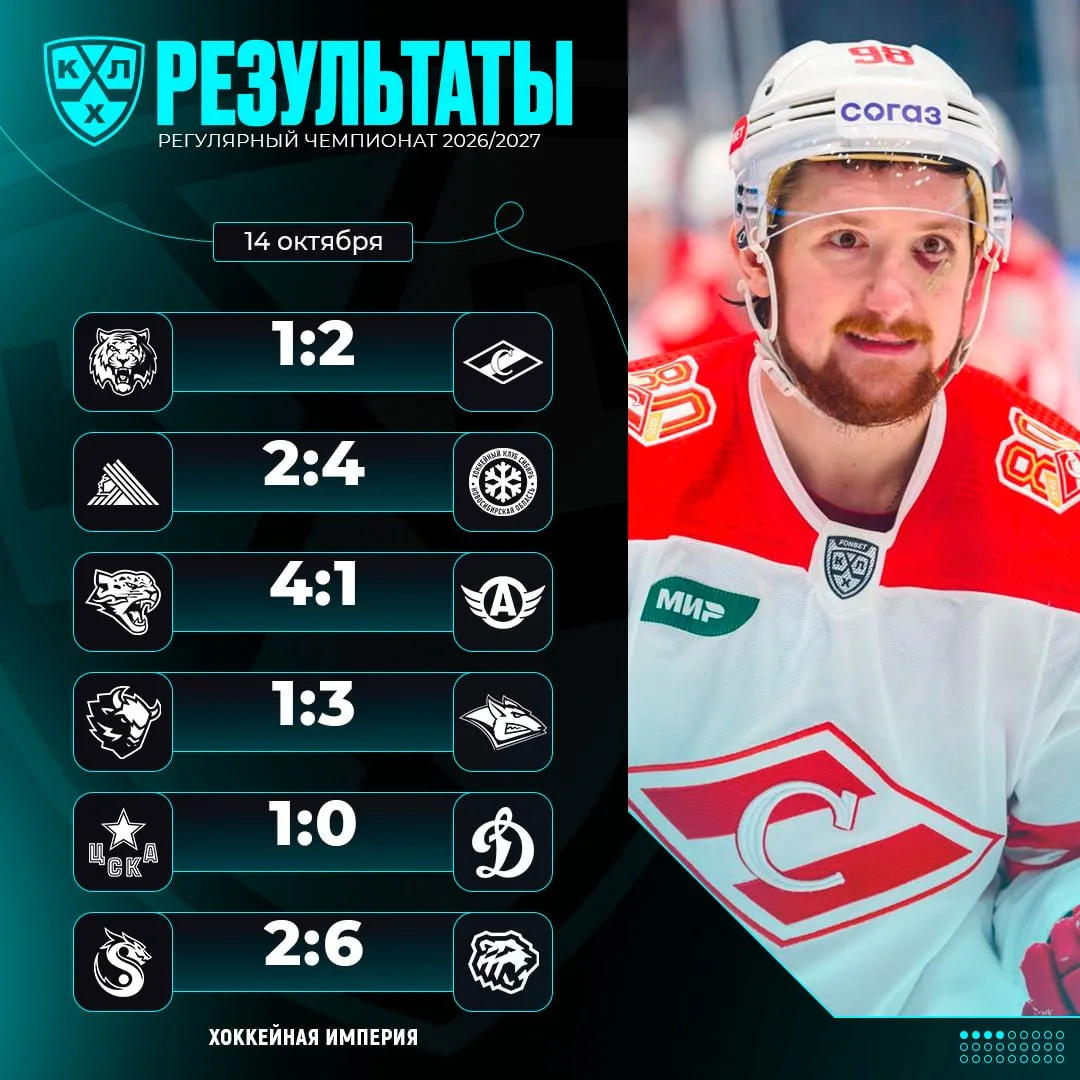 Результаты игрового дня 🏒