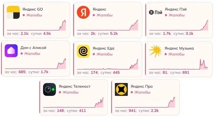 🚨 Атака БПЛА повредила инфраструктуру дата-центра «Яндекса» во Владимире – работа цент...
