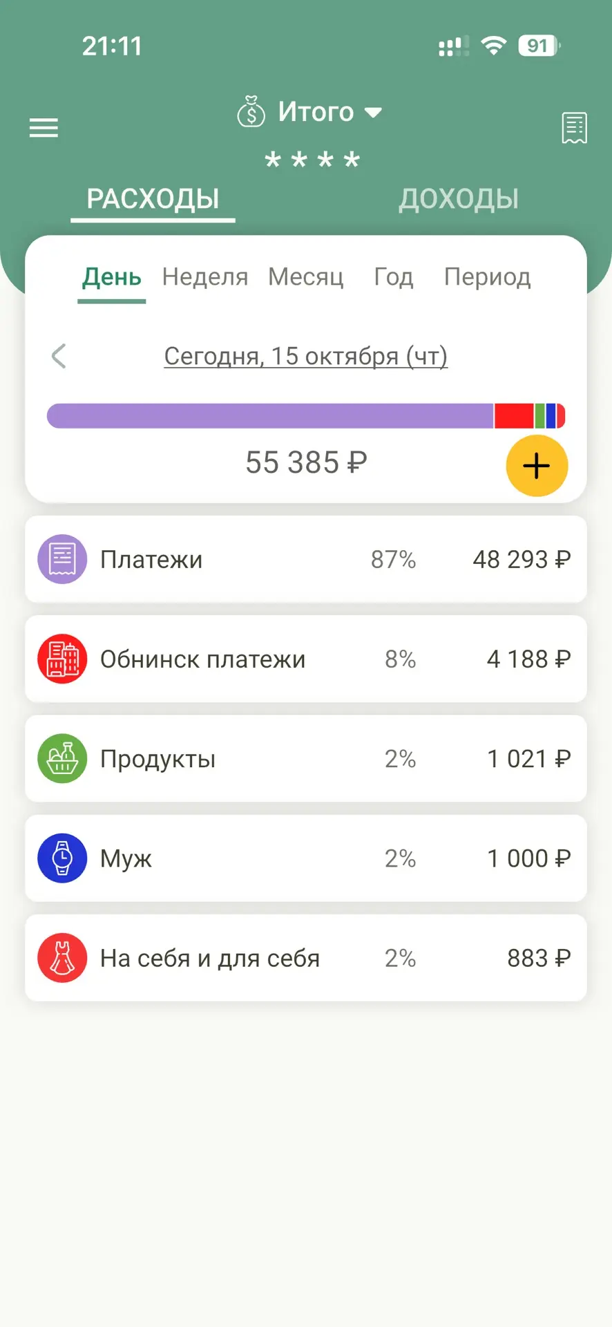 Итоги сегодняшнего дня.